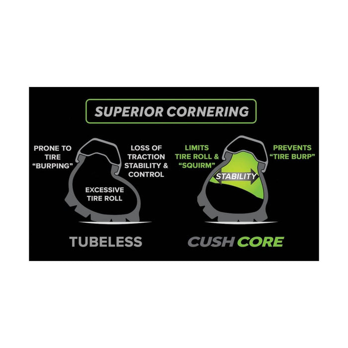 Cushcore Pro 29"