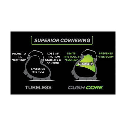 Cushcore Pro 29"