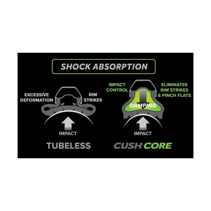Cushcore Pro 29"